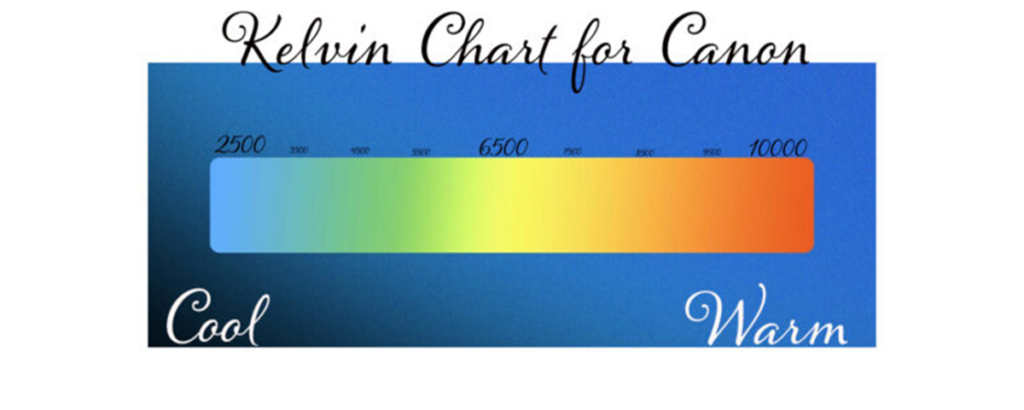 Kelvin Chart for Canon DSLR's